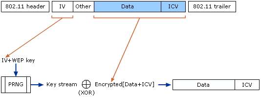 WEP Decryption Process