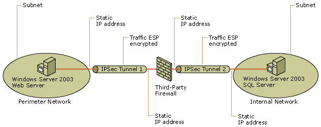 Traffic Must Be Decrypted for Third-Party Firewall