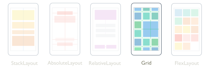 Xamarin.Forms グリッド Xamarin.Forms グリッド