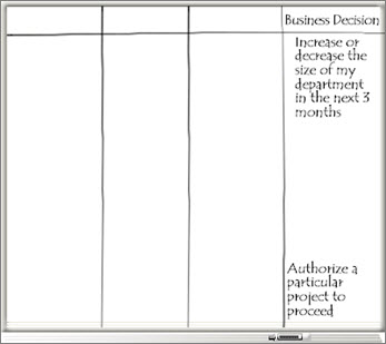 [ビジネスの決定] 列とビジネス上の意思決定の一覧を含むホワイトボード。