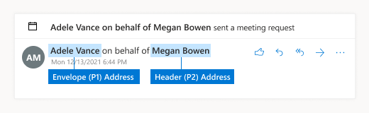 Image of an email header showing the difference between the Envelope (P1) address and the Header (P2) address