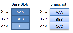 シナリオ 2 でのブロックの課金方法を示す図