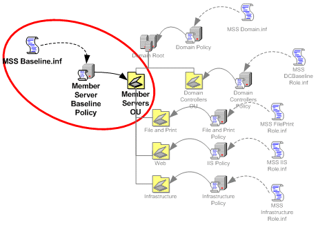 マイクロソフトの Securing Windows 00 Server ソリューション 第 6 章 Base Windows 00 Server のハードニング Microsoft Learn