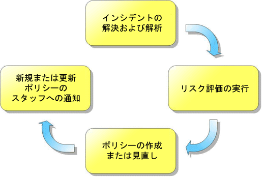 内部関係者をソーシャル エンジニアリングの脅威から保護する 