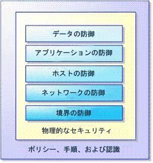 内部関係者をソーシャル エンジニアリングの脅威から保護する 