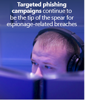Targeting phishing campaigns continue to be the tip of the spear espionage-related breaches