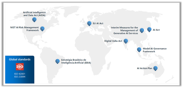 ISO for AI 規制によって生成されたグローバル標準を示すスクリーンショット。