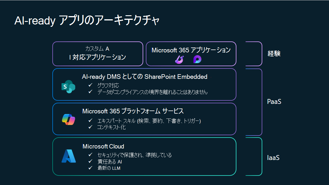 SPE エージェントが AI 対応であることを示す図