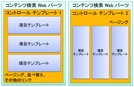 コンテンツ検索 Web パーツの 2 つのダイアグラム