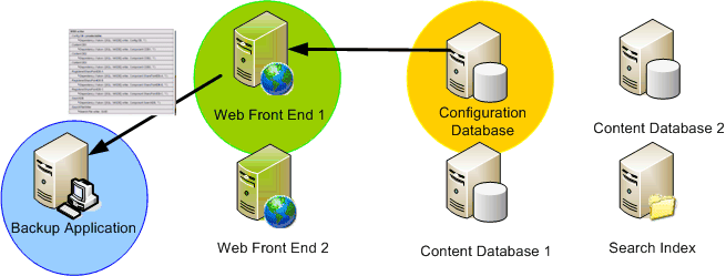 SharePoint とボリューム シャドウ コピー サービス 2