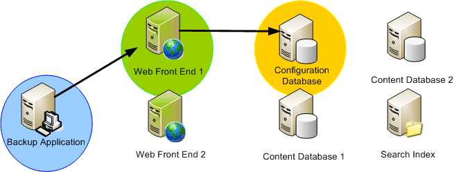 SharePoint とボリューム シャドウ コピー サービス 1