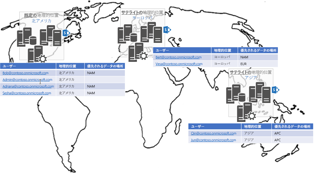 既定の地理的位置 (北アメリカ)、サテライト位置 (ヨーロッパ、アジア) にユーザー、地理的位置、優先されるデータ位置の設定を合わせて示した世界地図