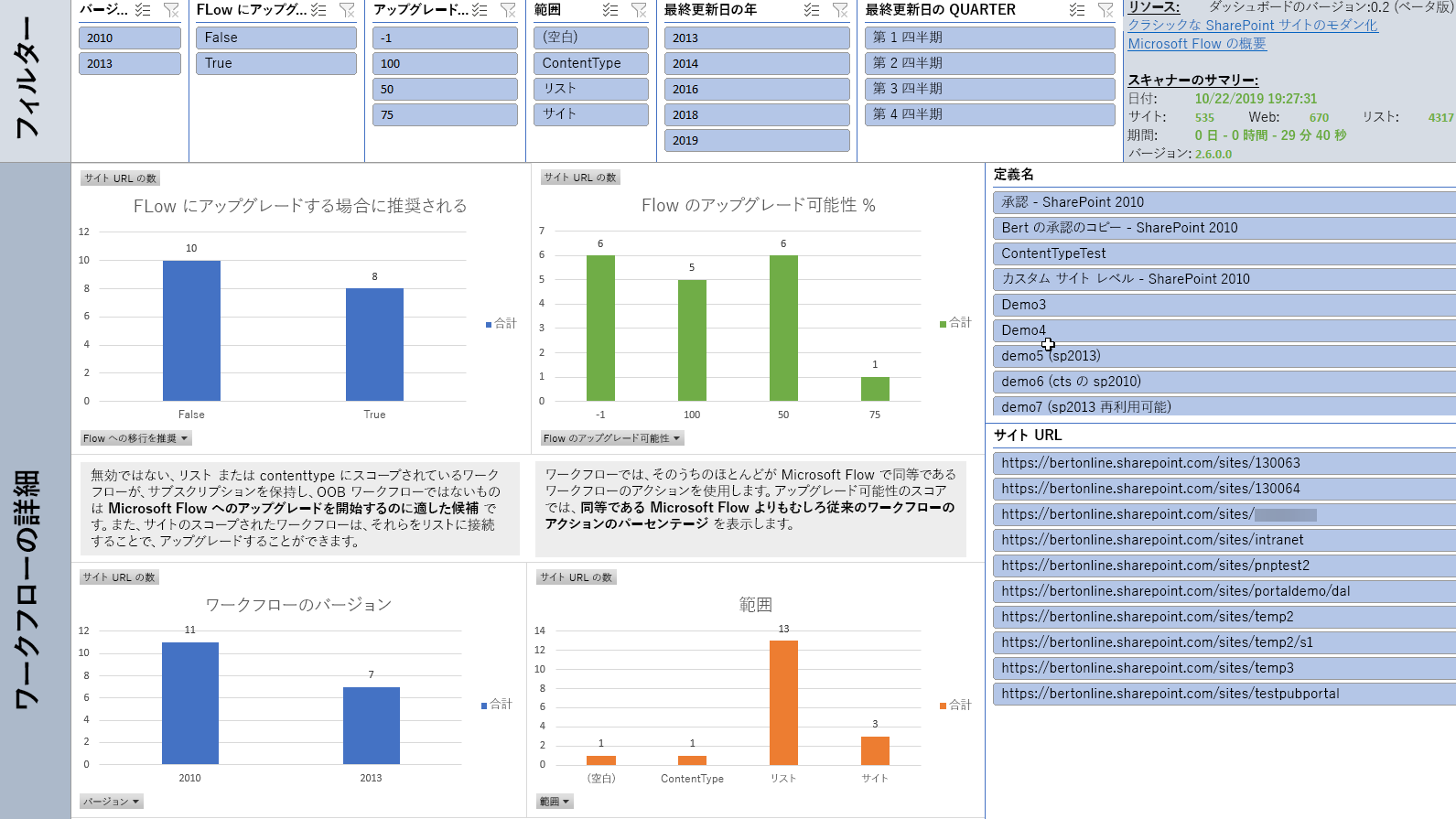 ワークフロー ダッシュボード