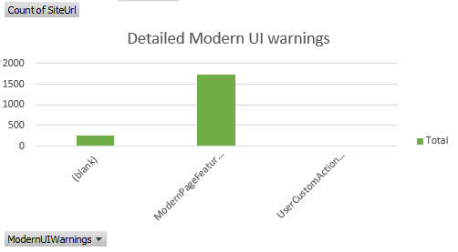 モダンな UI の警告の詳細