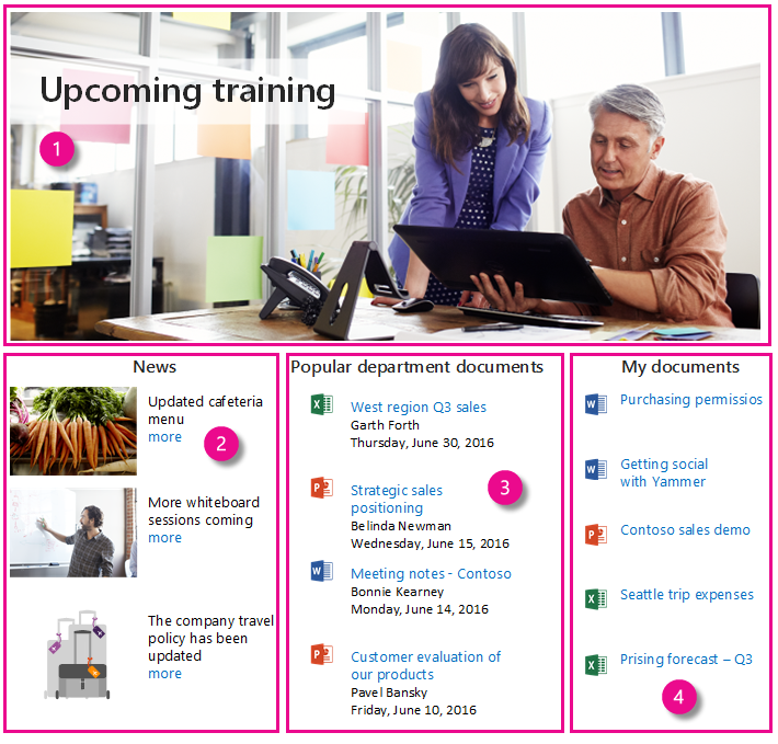 4 つの CSP を含むイントラネット ホーム ページの例