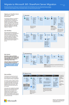 SharePoint Server 移行ポスターの縮小画像