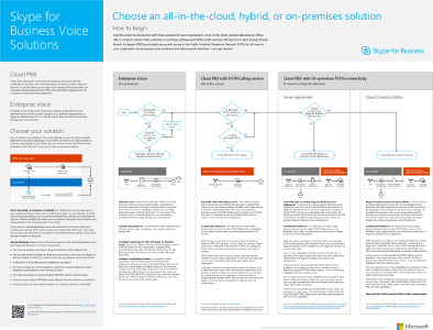 Skype for Business Server 2015ポスター - Skype for Business Server