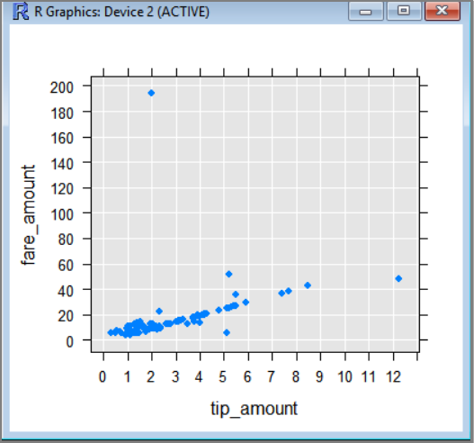 RGUI の散布図