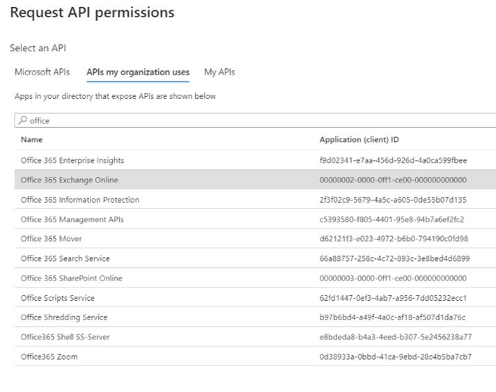 organizationによって使用される API のスクリーンショット。