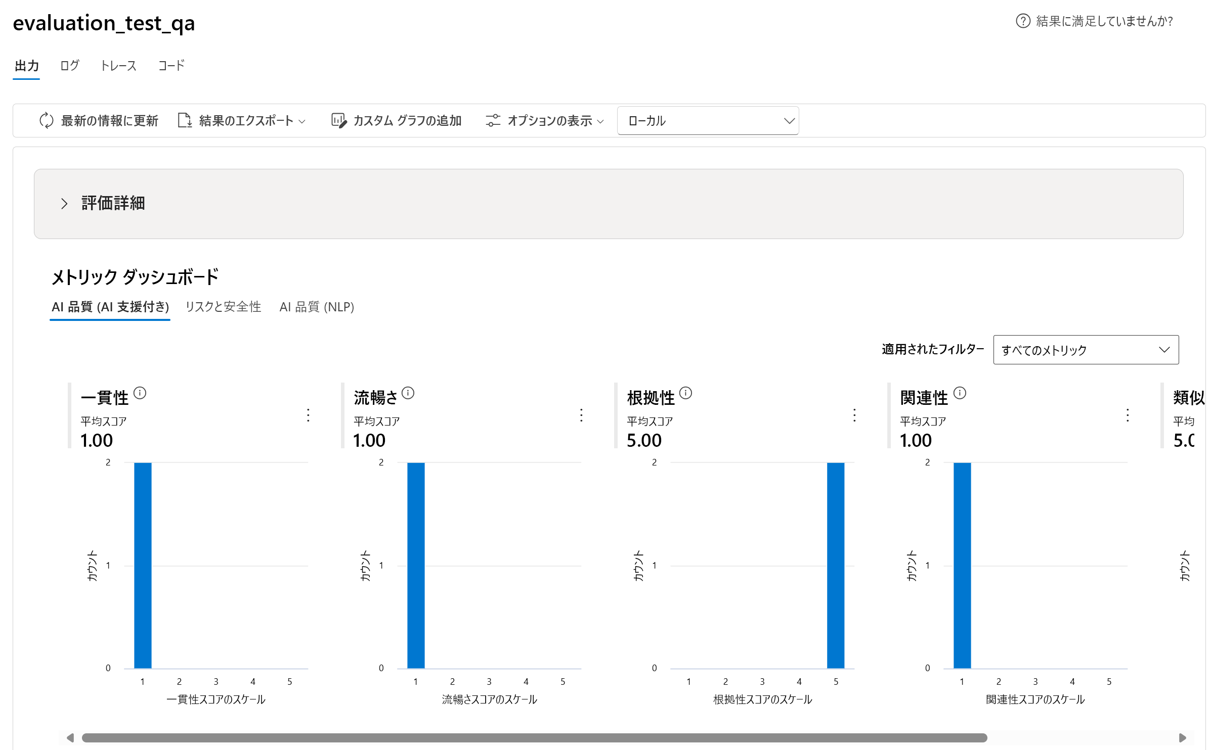 Azure AI Foundry の自動評価結果のスクリーンショット。一貫性、流暢さ、接地性、関連性の平均スコアとカウントを表示する 4 つのグラフがあります。リスクと安全エバリュエーターのリスクと安全性のカウントを提供するタブがあります。フィルターの適用に使用できるドロップダウンもあります。