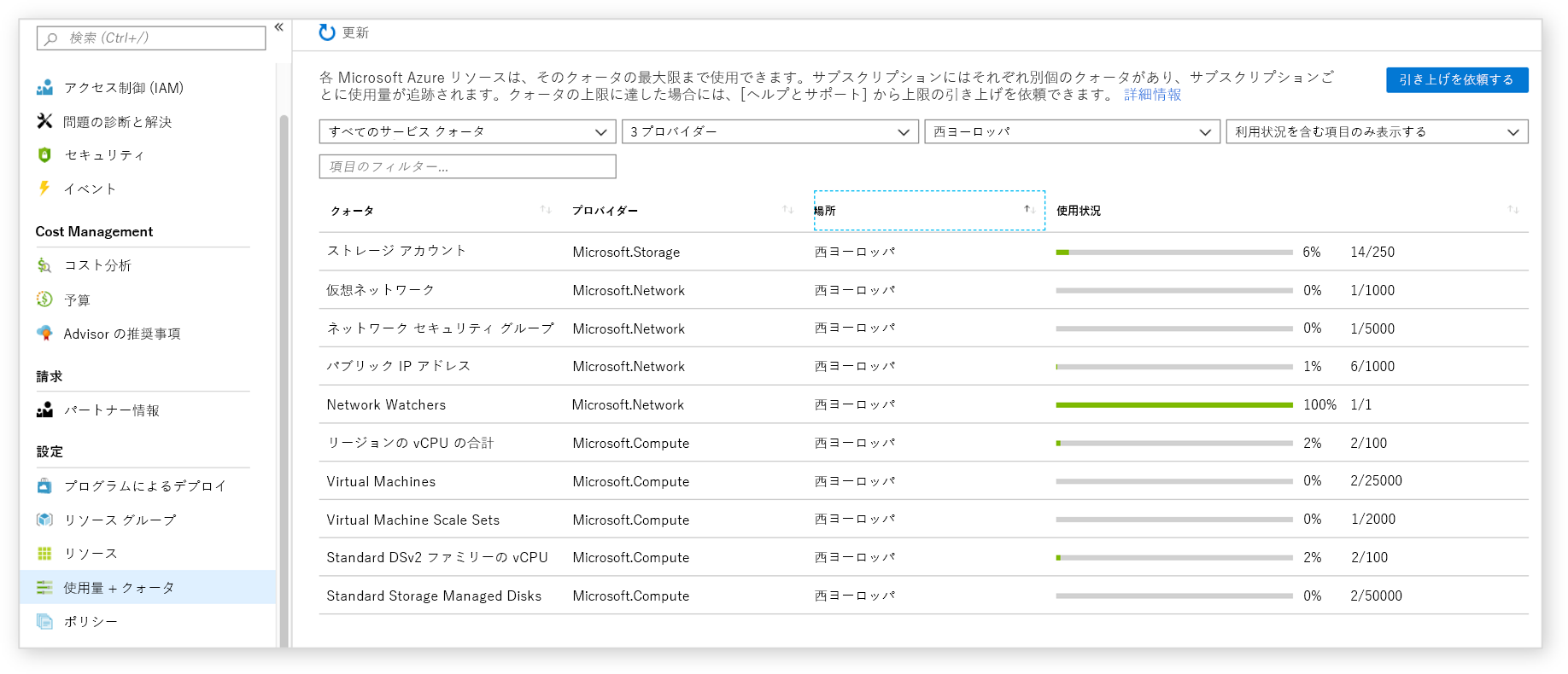 Azure portal で見つかったサービス制限情報のスクリーンショット。さまざまなリソースとそのクォータのテーブルが表示されています。