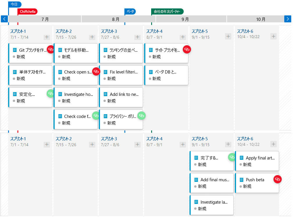 A screenshot showing the delivery plan with dependencies. 
