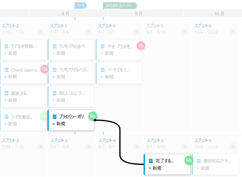 A screenshot showing the dependency line between teams with no issues.