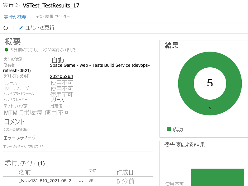 A screenshot of Azure DevOps test run results summary showing 5 passed tests.