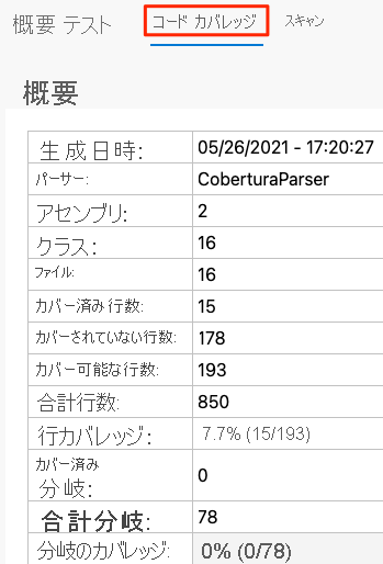 A screenshot of Azure Pipelines showing the Code Coverage tab, with code coverage report summary showing 7.7 percent line coverage.