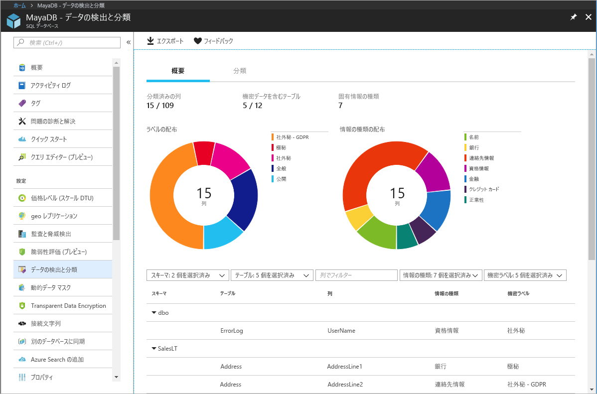 図 6:Azure SQL Database でのデータの検出と分類。