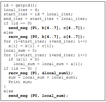 図 5 (a) のシーケンシャル プログラムに対応する、メッセージ パッシング プログラミング モデルを使用してコーディングされた分散プログラム。