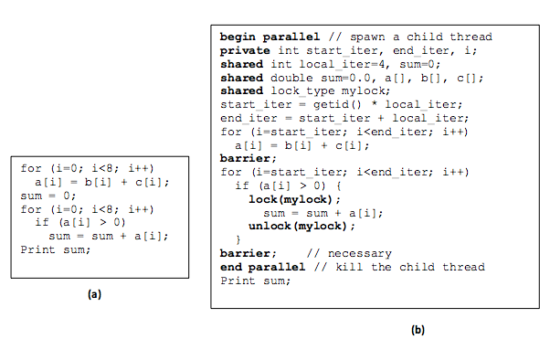 逐次 (a) バージョンと共有メモリ (b) バージョン。