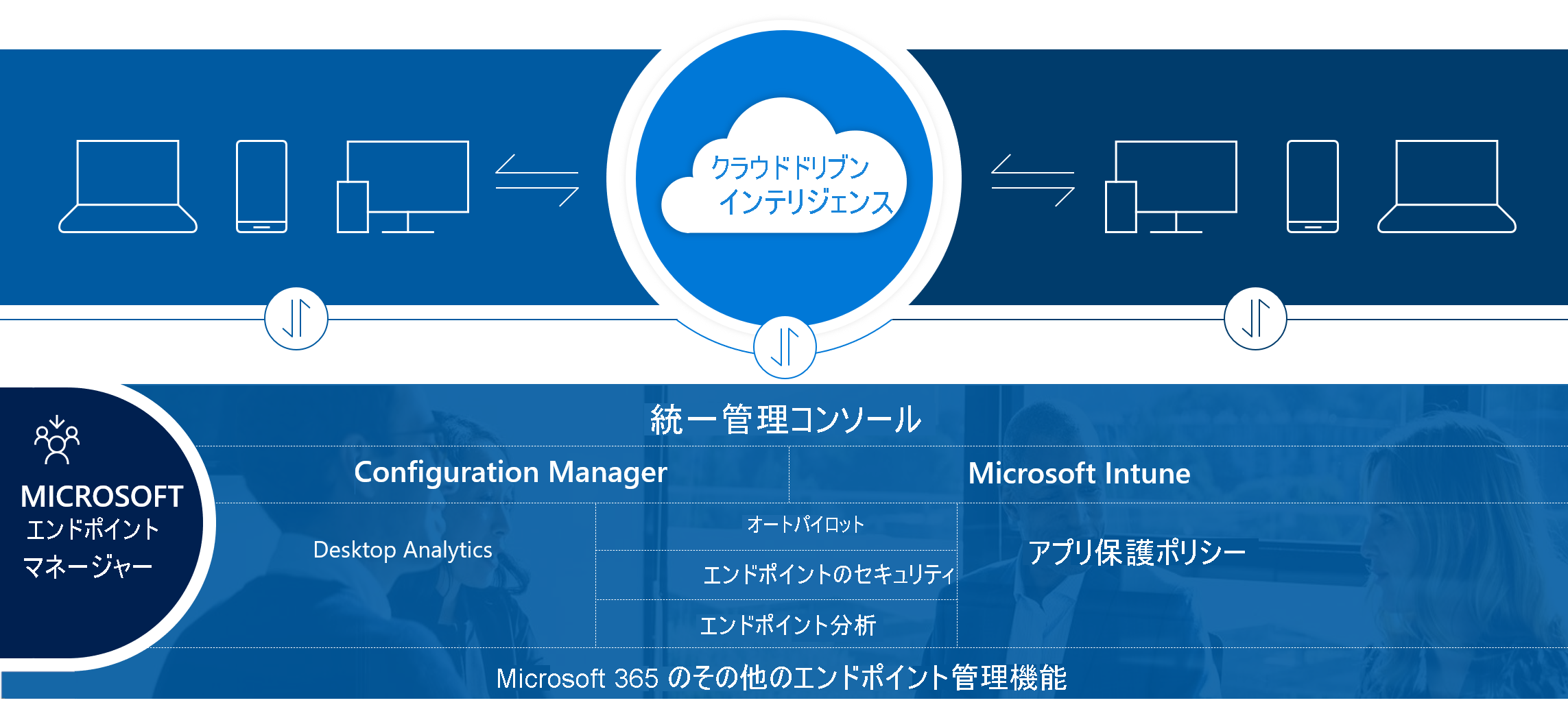 Diagram of Microsoft Intune.