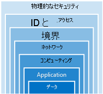 security01