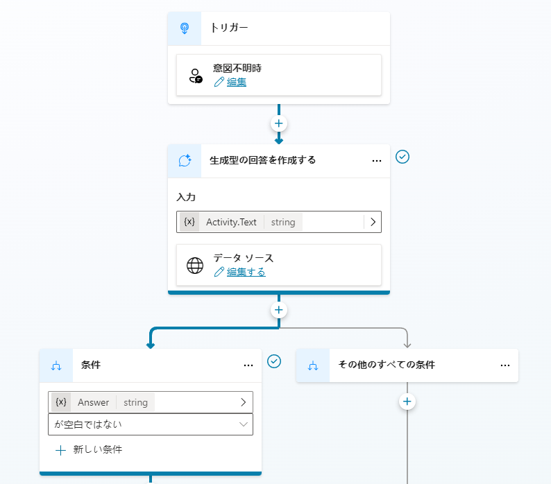 会話強化トピック ノードのスクリーンショット。
