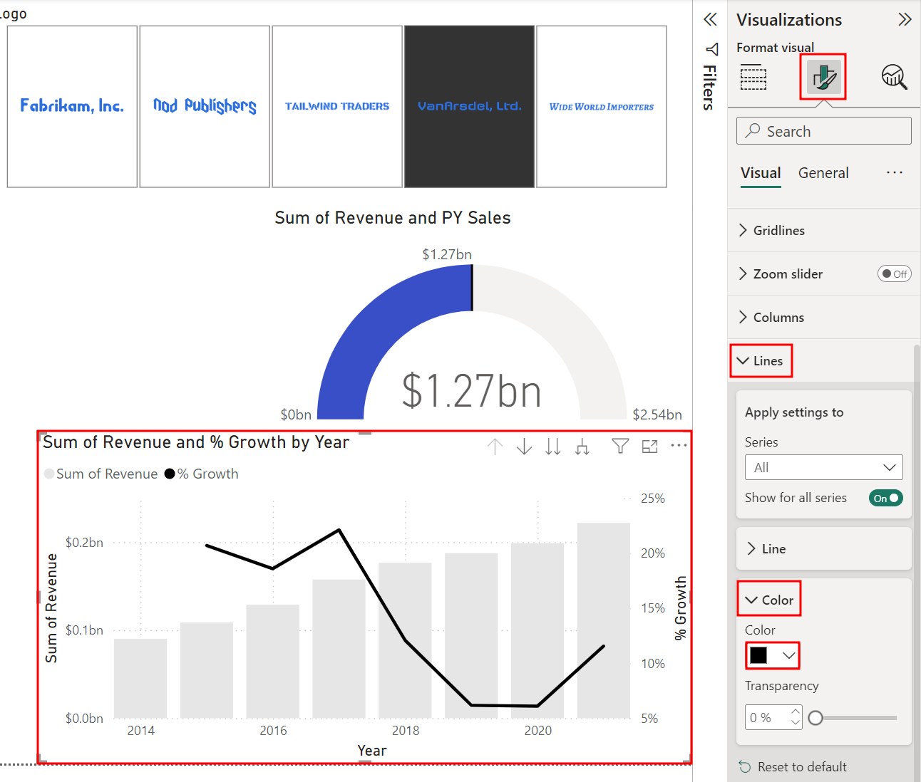 「Year 別 Revenue の合計および % Growth」ビジュアルの % Growth 行の色に黒を選択する部分が強調表示されたスクリーンショット。