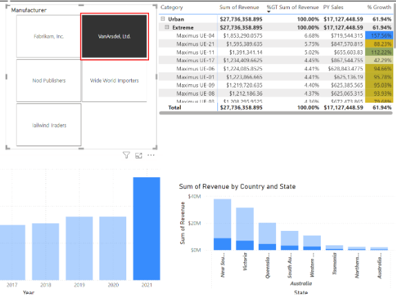 スクリーンショットは、[スライサー ビジュアル] に [VanArsdel] オプションを選択した状態を強調表示しています。