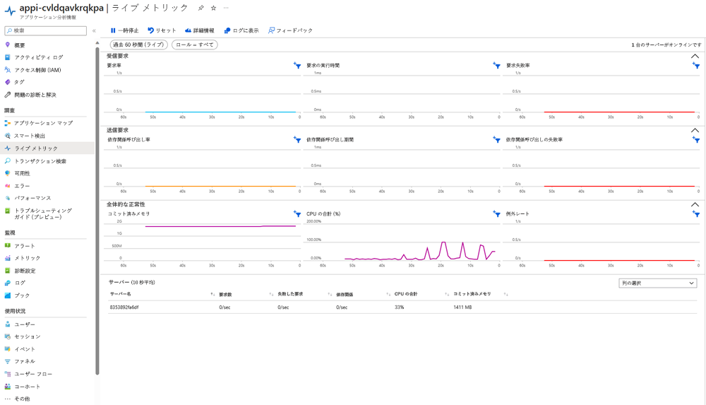 A screenshot showing a metrics dashboard.