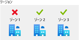 Diagram that shows three availability zones with a failure in one but no impact to the other two.