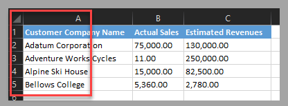 サンプル Excel スプレッドシートのスクリーンショット。フォーカスは最初の列にあり、非表示列が存在しないことを示しています。