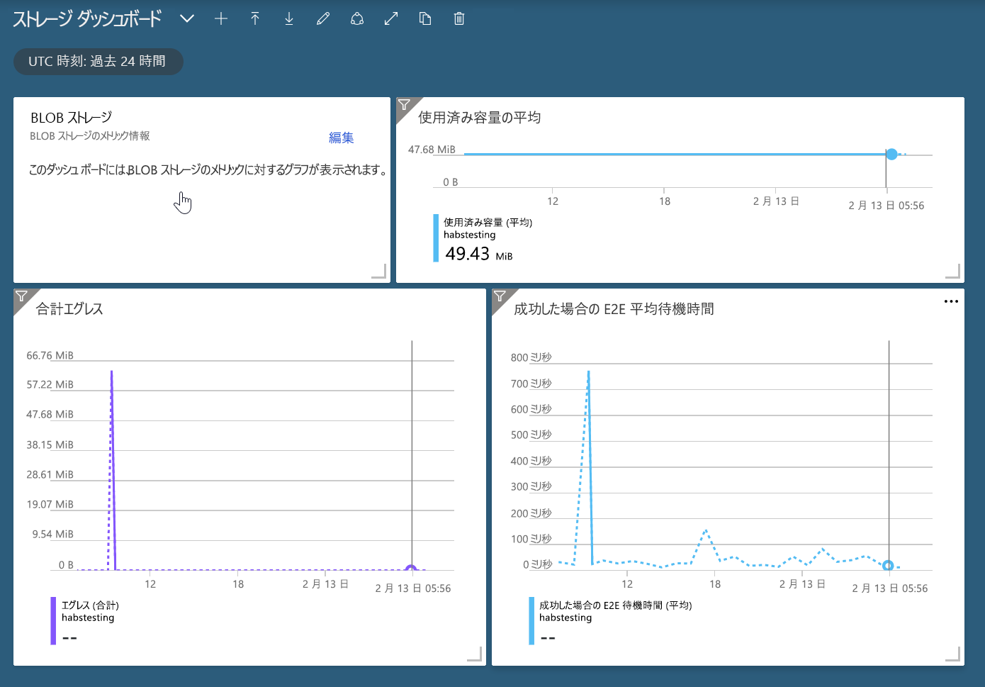 Screenshot that shows an Azure portal dashboard.