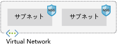 Image showing Azure Virtual Network component architecture.