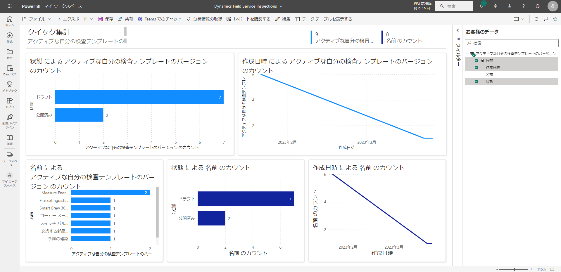 サンプルの Power BI ダッシュボードを示すスクリーンショット。