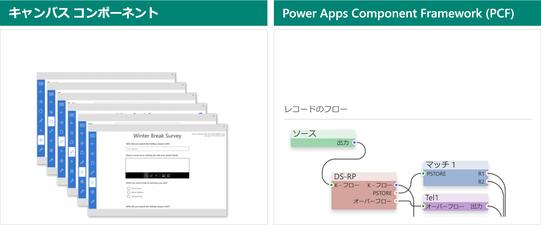 Power Apps コンポーネントを示す図。