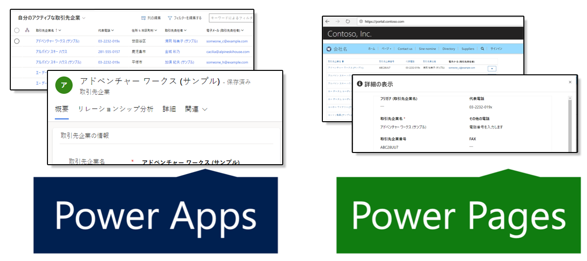 モデル駆動型 Power Apps のサンプル リストおよびフォームと、それに相当する Power Pages の内容のスクリーンショット。