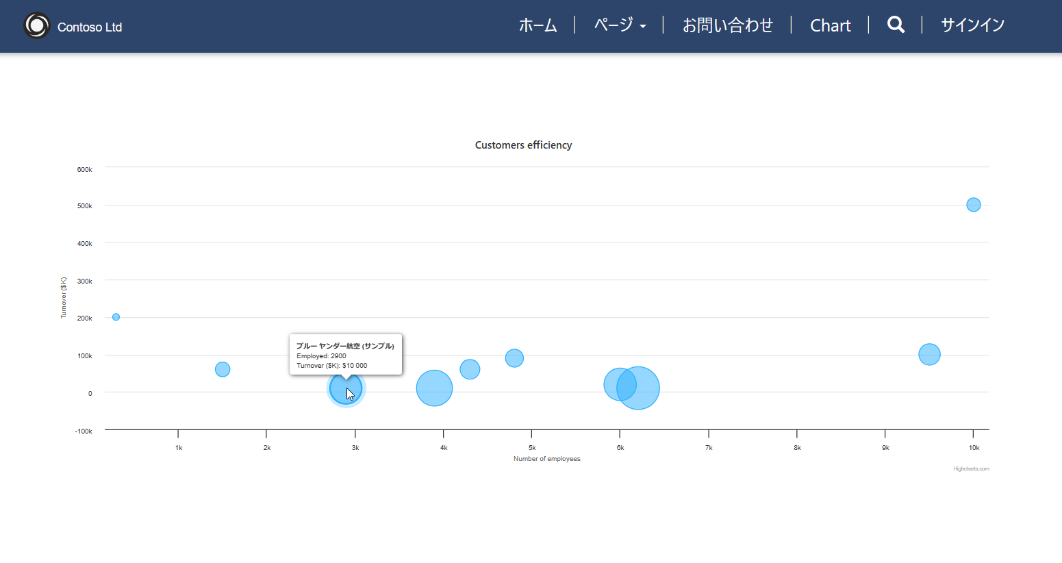 バブル チャートが含まれているページ出力のスクリーンショット。