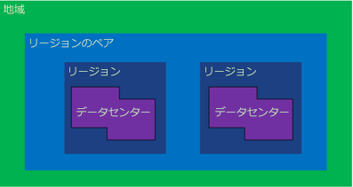 Azure の可用性の場所の図。