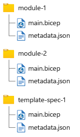 Diagram that shows a file system hierarchy with two modules and a template spec, each with an associated metadata dot J S O N file.