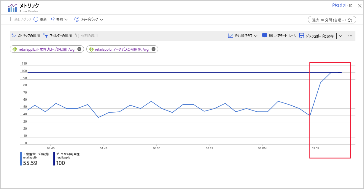 Screenshot showing the Health Probe Status for the load balancer.