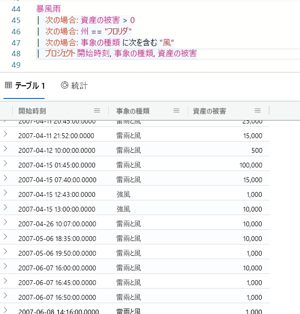 where および has 演算子のクエリ結果のスクリーンショット。